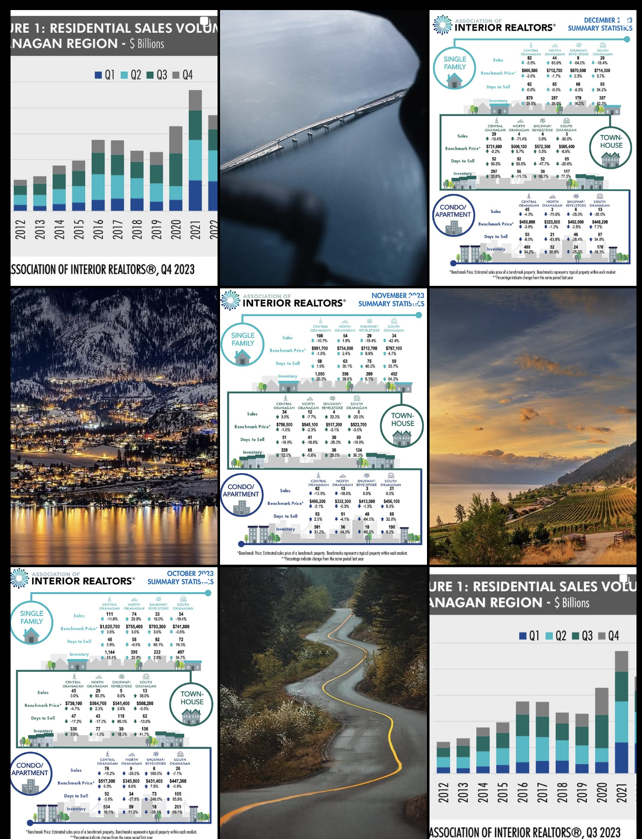 Kelowna Real Estate Marketing